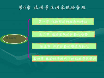 北京快速更新旅游网站的设计与实现，主要实现的功能